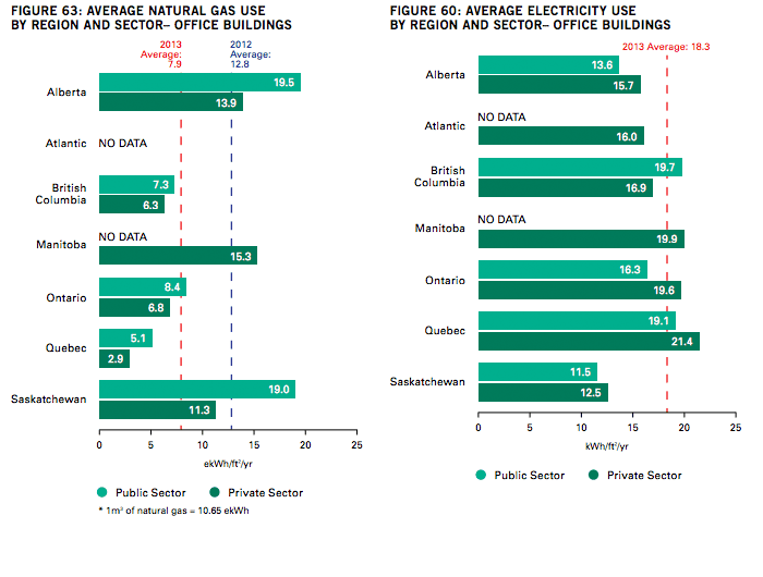 BOMA-BESt-Energy-and-Environment-Report-2014-Report