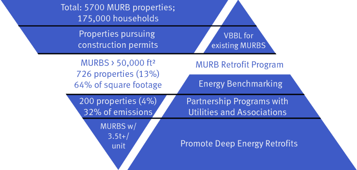 Energy-Graph2