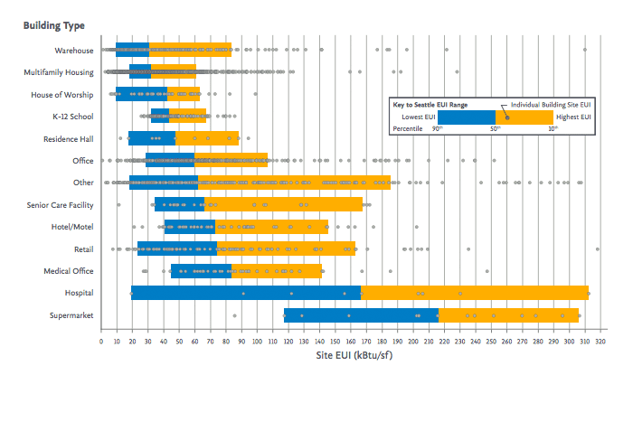 Seattle-Building-Energy-Benchmarking-Analysis-Report