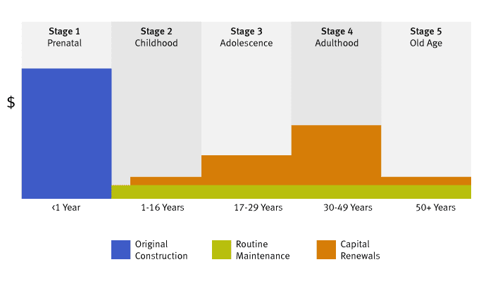 How-long-do-buildings-last-