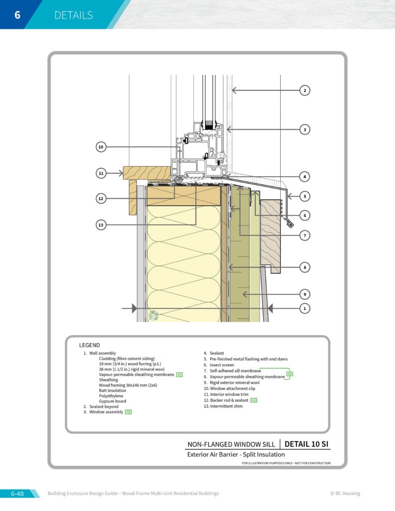  Second  Edition  The Building  Enclosure Design  Guide  for 